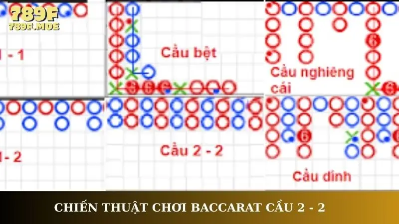 Chiến thuật chơi Baccarat cầu 2 - 2