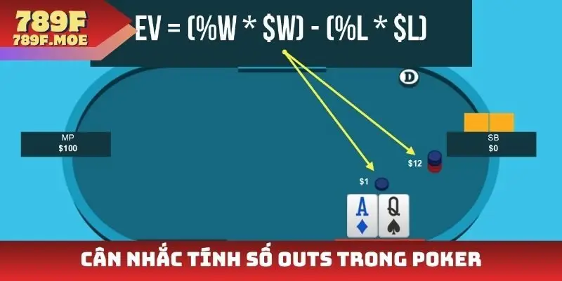 Cân nhắc tính số outs trong poker